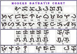 Modern Baybayin Chart Tattoo Tattooshunt Com