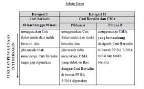 Sesetengah syarikat hanya menyediakan satu hingga tiga hari cuti bapa. Kemudahan Cuti Bersalin Pegawai Perkhidmatan Awam Sgmy