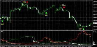 The first category on the summary page—the overall opinion —lists the contracts that are at a 100% buy or a 100% sell configuration. Surfx V3 0 Future Trading Signal Forex Indicator For Mt4
