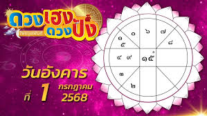 ข่าวสด - News update