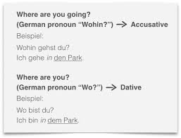Learn German Prepositions Learn German Smarter