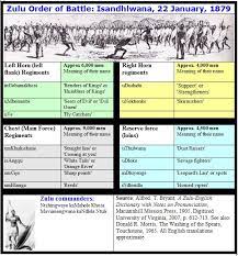 Bu makale zulu ki'yi listeler ngs , zulu şefleri ve bilinen en eski tarihlerinden günümüze kadarki krallar dahil. List Of Zulu Regiments Wikiwand
