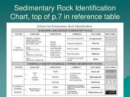 rocks introduction to the three types of rocks and the cycle