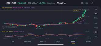 Since the founding of the bombay stock exchange, stock markets in india, particularly in mumbai (bse and nse) have seen a number of booms as well as crashes. How Likely Is The Stock Market Crash In 2021 Quora