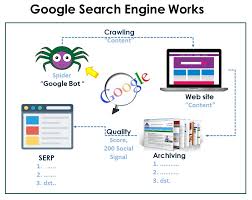 Cara Kerja Mesin Pencari Search Engine Seputar Mesin