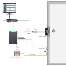 It was detecting very good when monitor was turning on/off. How To Wire Your Door Access Control System Kintronics