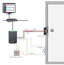 This is an updated version of the first arrangement. How To Wire Your Door Access Control System Kintronics