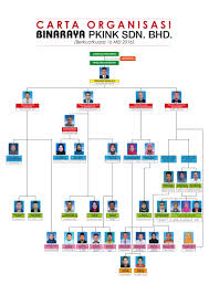 Maybe you would like to learn more about one of these? Contoh Carta Organisasi Syarikat Elektrik Hallow Keep Arts