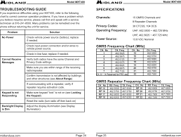 Mxt400 Mobile Gmrs Transceiver User Manual Midland Radio