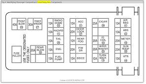 Fuso truck ecu wiring diagram. 2004 Suzuki Xl7 Fuse Box Diagram Wiring Diagram Replace Shop Random Shop Random Miramontiseo It