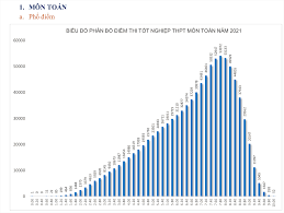Cập nhật đề thi vật lý kỳ thi thpt quốc gia nhanh và đầy đủ nhất trên báo vietnamnet. Bd Msoo Lguntm