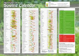 Check out our plant calendar selection for the very best in unique or custom, handmade pieces from our prints shops. When To Plant Vegetables When2plant Com