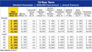 term life insurance quotes dir wallpapers