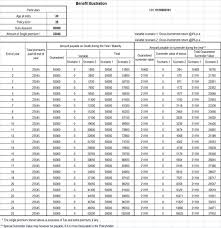 Single Premium Endowment Plan 817 Premium Calculator