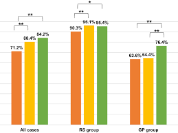 We did not find results for: Clinical Management Of Asthma By Respiratory Specialists Versus Genera Ijgm