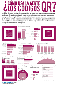 Como Usa La Gente Los Codigos Qr Infografia Infographic Marketing Pinterest Marketing Infographic Social Media Infographic