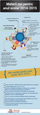 Lista Materiilor Optionale Introduse In Anul Scolar 2014 2015 In Invatamantul Primar Si Gimnazial Din Romania