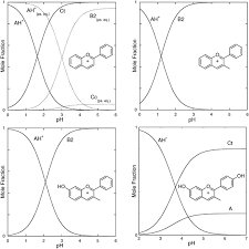 October 23 is mole day and we celebrate avogadro's number. Chemistry And Applications Of Flavylium Compounds A Handful Of Colours Chemical Society Reviews Rsc Publishing