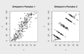 Simpson S Paradox Paradox Mathematical Analysis Mathematics Games