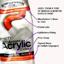 How To Understand The Label On A Tube Of Paint