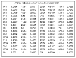 Expository Fraction Decimal Metric Conversion Chart Gram To