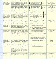 Minvu has been providing enterprise operational software to their global customers for over 18 years. Fuente Seremi Minvu Y Observatorio Urbano Download Scientific Diagram