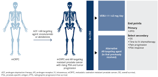 Zytiga blocks the production of cortisol from your adrenal glands. Next Generation Cytotoxic Therapy Moves Forward In Mcrpc