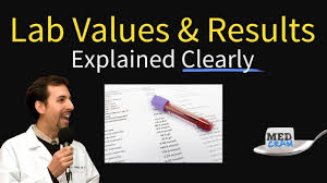Lab Results Values And Interpretation Cbc Bmp Cmp Lft Youtube