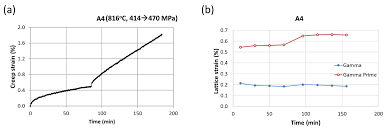 Thanks to mohammad reza fakhri ravari (e93rf@efd.lth.se) for typing out the lyrics. Crystals Free Full Text Back Stress And Its Evolution During Primary Creep In Particle Strengthened Nickel Superalloys Html
