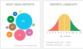 Bell Curve And Bubble Charts In Kendo Ui For Jquery Charts