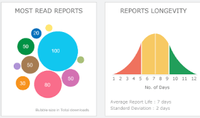 bell curve and bubble charts in kendo ui for jquery charts