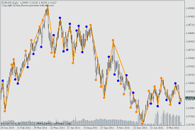 This kind of indicators are much liked by many traders becouse it is very easy to follow the signals. Free Download Of The Double Zigzag No Repaint Indicator By Flaab For Metatrader 4 In The Mql5 Code Base 2012 03 16