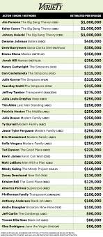 Highest Paid Actors On Tv Their Salaries Revealed Variety