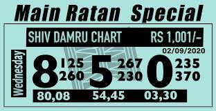 pin by hira khan on hira lottery tips kalyan tips today tips