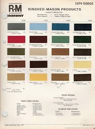 The 1970 Hamtramck Registry 1974 Paint Chip Charts Slideshow