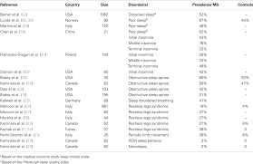 Fastsearchresults.com has been visited by 100k+ users in the past month Frontiers Fatigue In Multiple Sclerosis A Look At The Role Of Poor Sleep Neurology