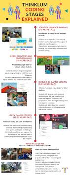 Coding Classes for Kids - Coding Stages ...