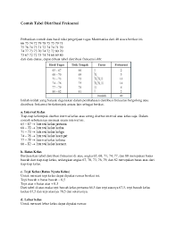 Kumpulan contoh soal contoh soal distribusi normal dan jawabannya. Doc Contoh Tabel Distribusi Frekuensi Capten Jemz Academia Edu