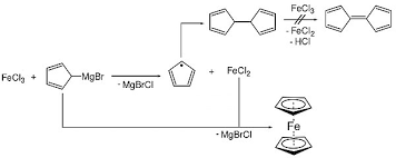 Csir-Ugc Net - S5 & S10 Eclipsed And Staggered Ferrocene Offered By  Unacademy