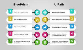 Blue Prism Vs Uipath A New Guide To Learn The Differences