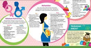 Seorang wanita didiagnosakan sebagai mempunyai penyakit darah tinggi ketika hamil (pregnancy induced hypertension) apabila bacaan tekanan darahnya melebihi 140/90 atau bacaan diastoliknya saja yang melebihi 90 mmhg. Kepentingan Omega 3 Sebelum Hamil Ketika Hamil Dan Selepas Bersalin Vitamin Wawa Pengedar Shaklee Aktif