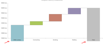 Exporting A Chart Using Kendo Drawing Drawdom Is Causing