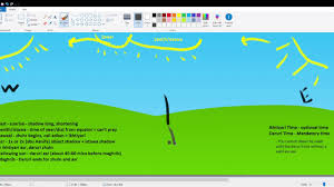 It is shortest around noon. How To Tell Zhuhr And Asr Prayer Times By Shadows Youtube