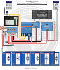 Shore power flows into the breaker box, powering the breaker box protected by a 30a breaker where 120v ac power is then distributed to the various circuits. Diy Solar Wiring Diagrams For Campers Vans Rvs Explorist Life