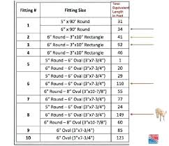 Duct Round To Rectangular Conversion Atn24online Co