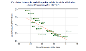 5 Charts That Show What Is Happening To The Middle Class