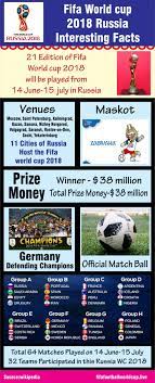 Fifa World Cup 2018 Russia Interesting Facts Things To Know Infographic World Cup Match World Cup World Cup 2018