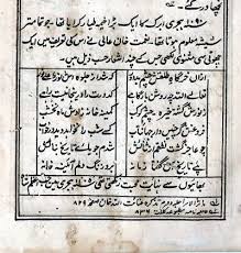 PRINCESS ZEBUN NISA – RESEARCH ...