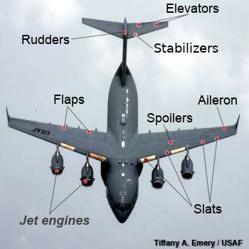 How planes work | the science of flight - Explain that Stuff
