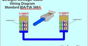Knowing how to crimp rj45 cat6 cables as well as being familiar with the cat6 crimping color code is critical for an electrician, network technician, engineer and anyone interested in installing an ethernet cable. Diagram Usb To Lan Wiring Diagram Full Version Hd Quality Wiring Diagram Diagramer Ristorantidipesceverona It